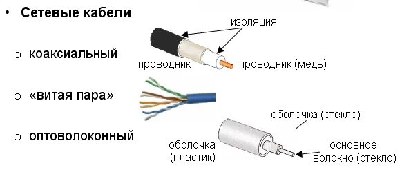 Следующее проверьте сетевые кабели. Коаксиальный кабель схема типы. Коаксиальный кабель схема подключения. Неэкранированная витая пара кабель схема подключения. Типы сетевых кабелей схема.