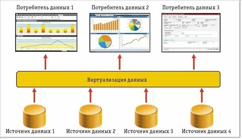 1 о чем данные источники
