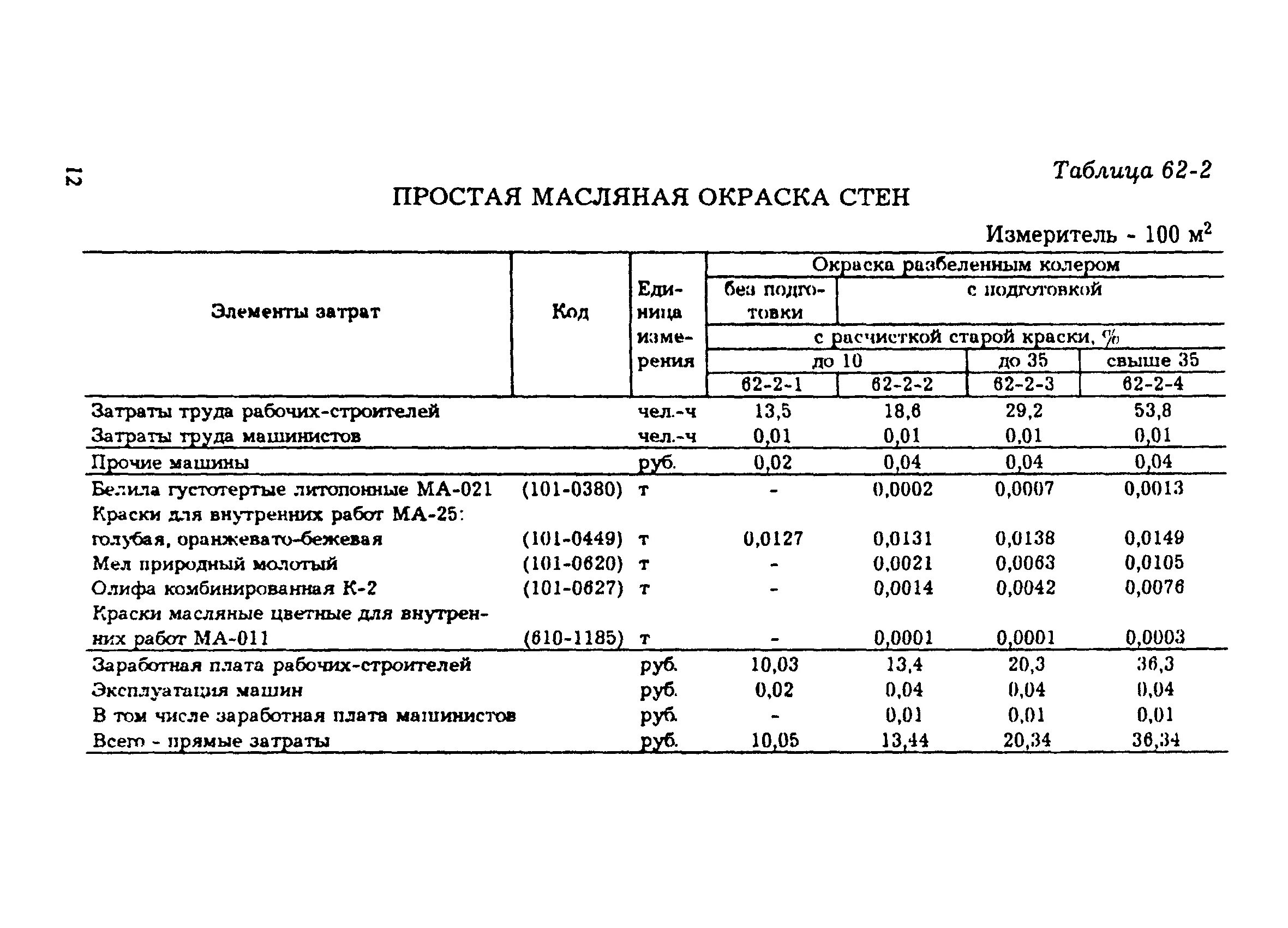 состав малярных работ. требования к малярным работам. нормы маляра. нормы маляра. шпатлевка стен норма выработки.
