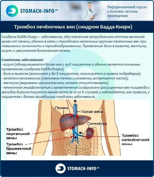 Больная печень лечение