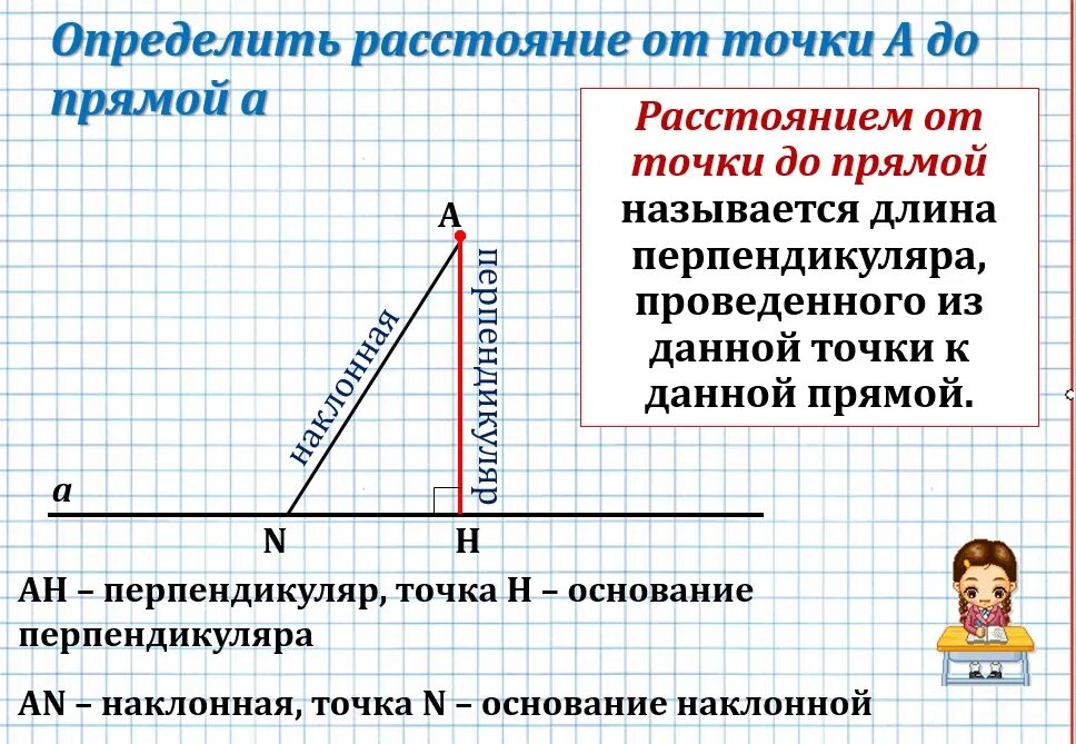 Перпендикуляр определение 7 класс геометрия. Что называется расстоянием от точки до прямой. перпендикуляр от точки до прямой. xnj yfpsdftncz hfccnjzybtv jn njxrb lj ghzvjq. определение расстояния от точки до прямой.