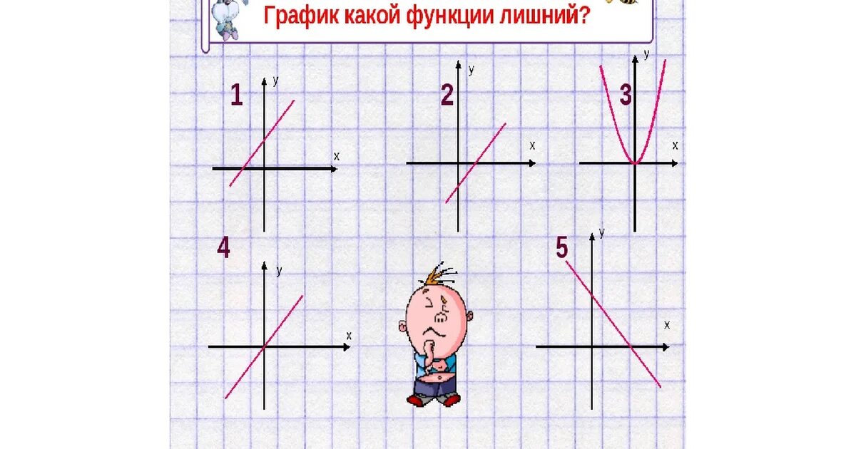 Самостоятельная по теме функция 7 класс. Графики функций Мерзляк 7 класс. Графики функций тренажёр. Линейная функция Мерзляк 7 класс задания. Функции 7 класс Мерзляк.