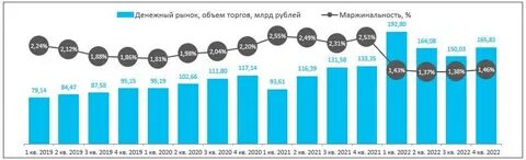 Ближайшие ipo на московской