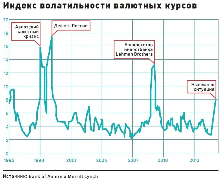 Финансовый курс валют. Волатильность валюты. Волатильность курсов валют. Волатильность ценных бумаг. Историческая волатильность.