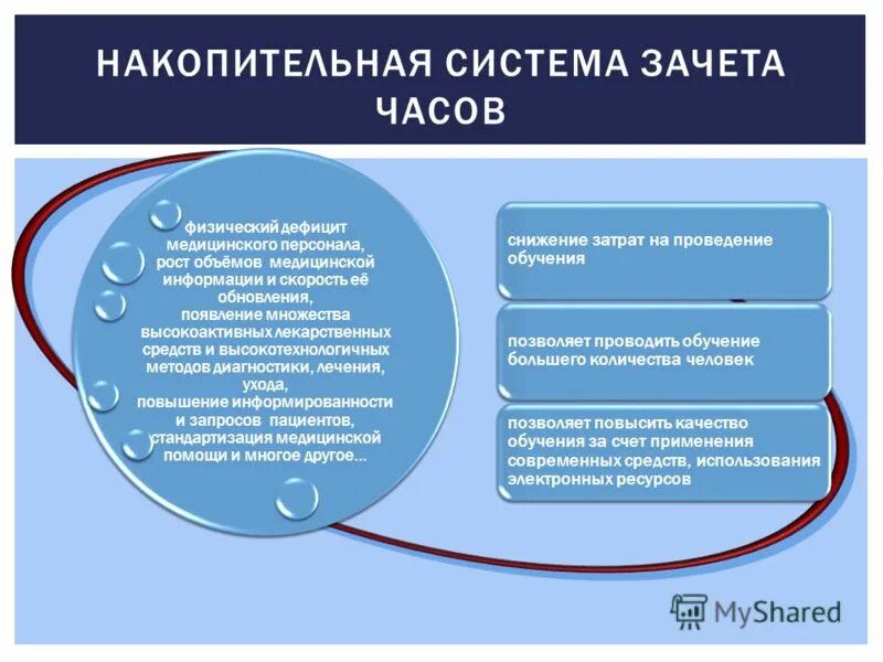 Военная ипотека участник нис. Схема получения военной ипотеки. Накопительная система военнослужащих. Схема получения военной ипотеки. Накопительно-ипотечная система военнослужащих.