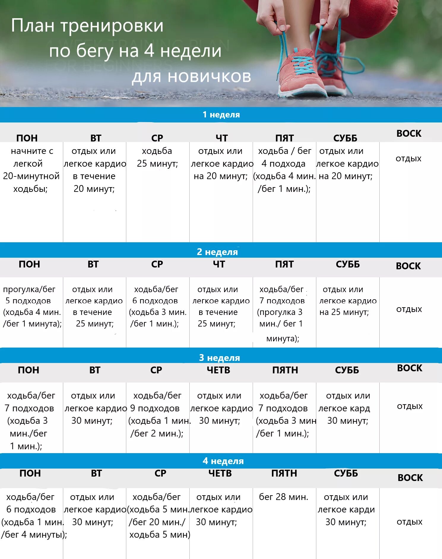 За сколько времени можно пробежать. План тренировок для бега. Программа беговых тренировок. План тренировок бег. План тренировок на месяц для бега.