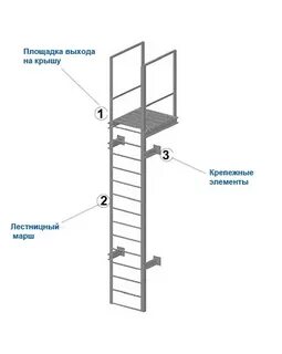 Площадка выхода на кровлю