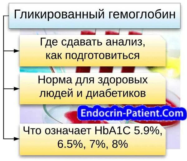 Норма гликированного гемоглобина у мужчин по возрасту. Гликированный гемоглобин 6.2. Норма?. Показатели гликированного гемоглобина норма. Норма гликозилированного гемоглобина. Показатели нормы гликозилированного гемоглобина.