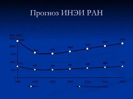 Февраль 2030