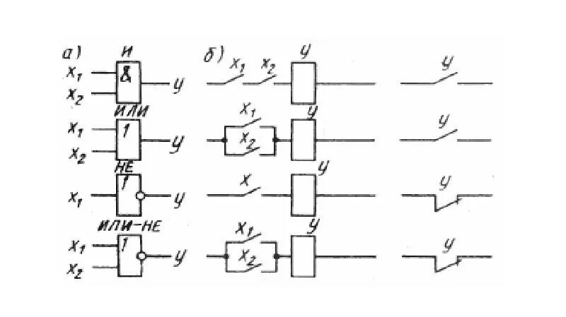 Контактно релейная схема логических элементов. Релейно-контактные схемы. Релейно-контактные переключательные схемы. Релейно контактная  схема неравнозначности. Логический элемент способный хранить один разряд