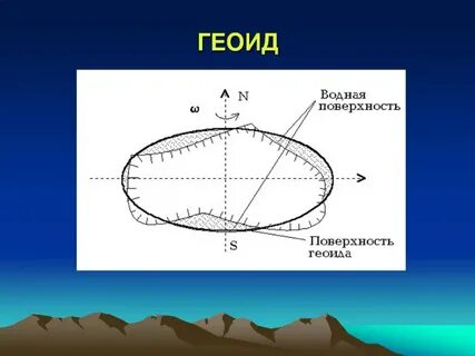 Фигура земли геоид