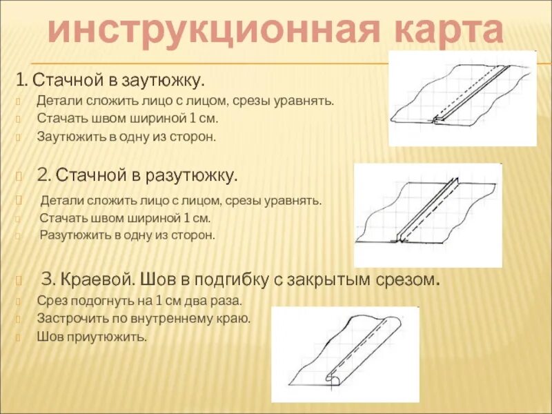 Раскроенный шов. Соединительные швы шов в разутюжку. Шов в заутюжку схема. Инструкционно-технологическая карта «стачной шов вразутюжку». Шов стачной в заутюжку 2 детали.