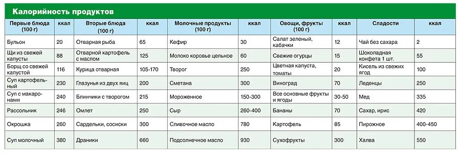 Сколько в 1 кг сжигаешь