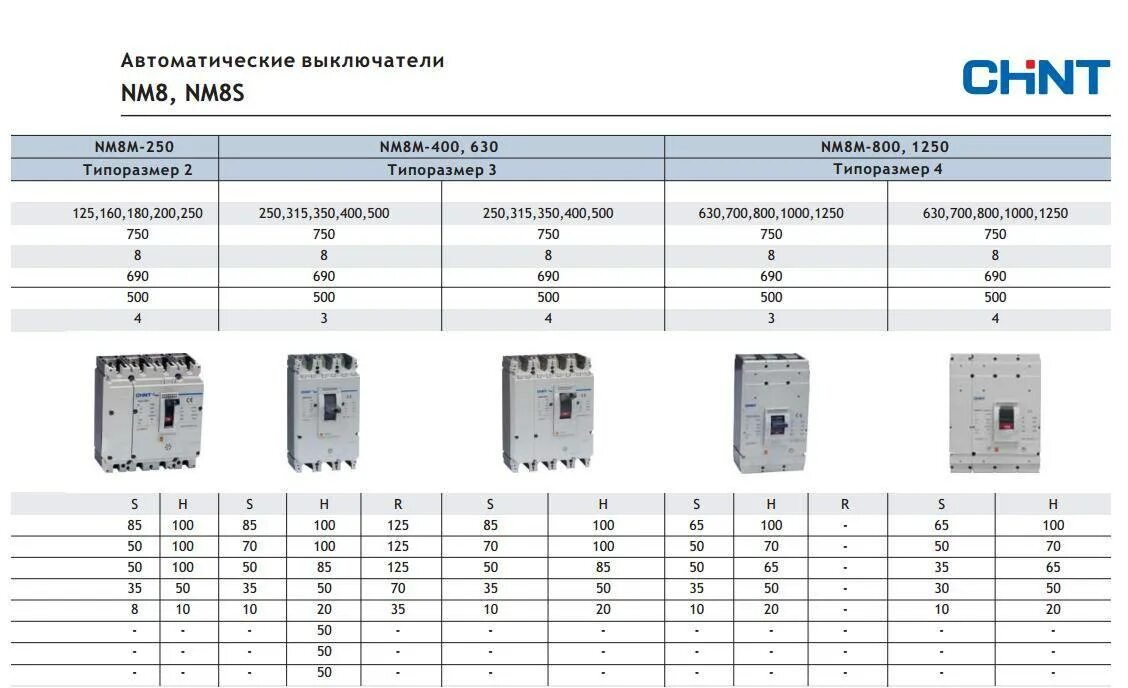 Номиналы автоматический выключатель 3-х полюсный. Автоматический выключатель таблица по току срабатывания. Линейка номиналов автоматических выключателей 0.4 кв. Таблица автоматических выключателей на 0,4 кв. Качество автоматических выключателей