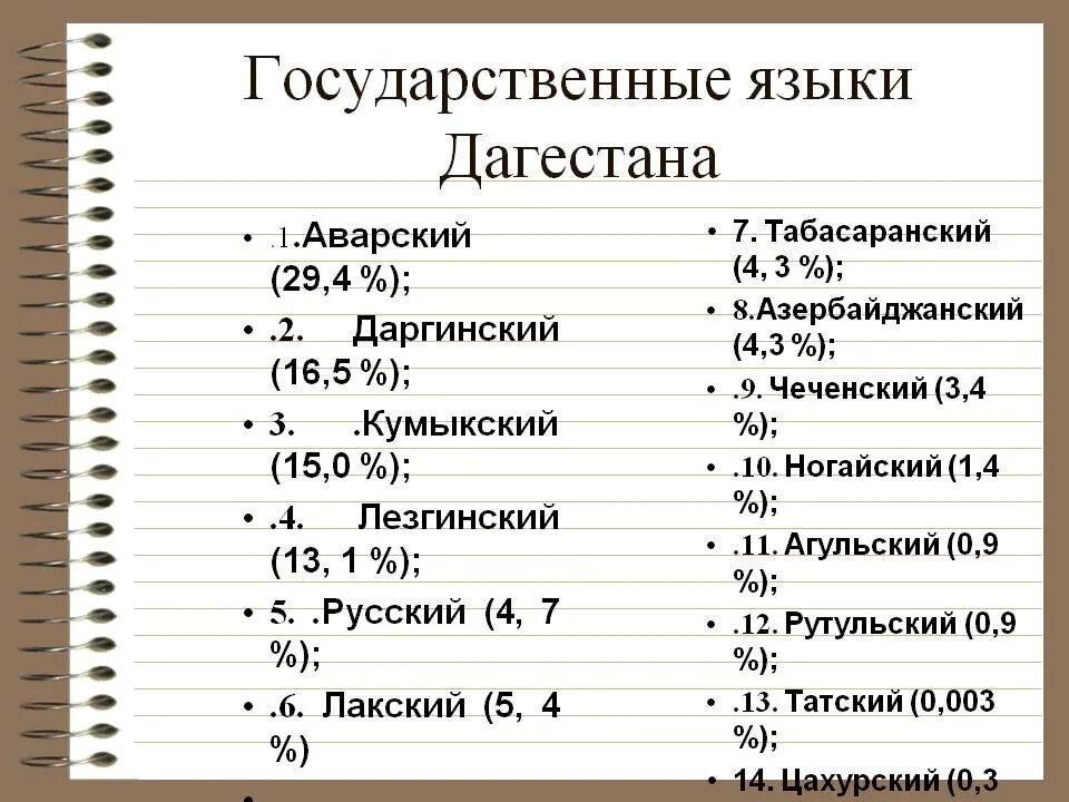 На каком языке это написано перевести. Дагестанский язык. Языки Дагестана список. Государственный язык Дагестана. Язык дагестанцев.