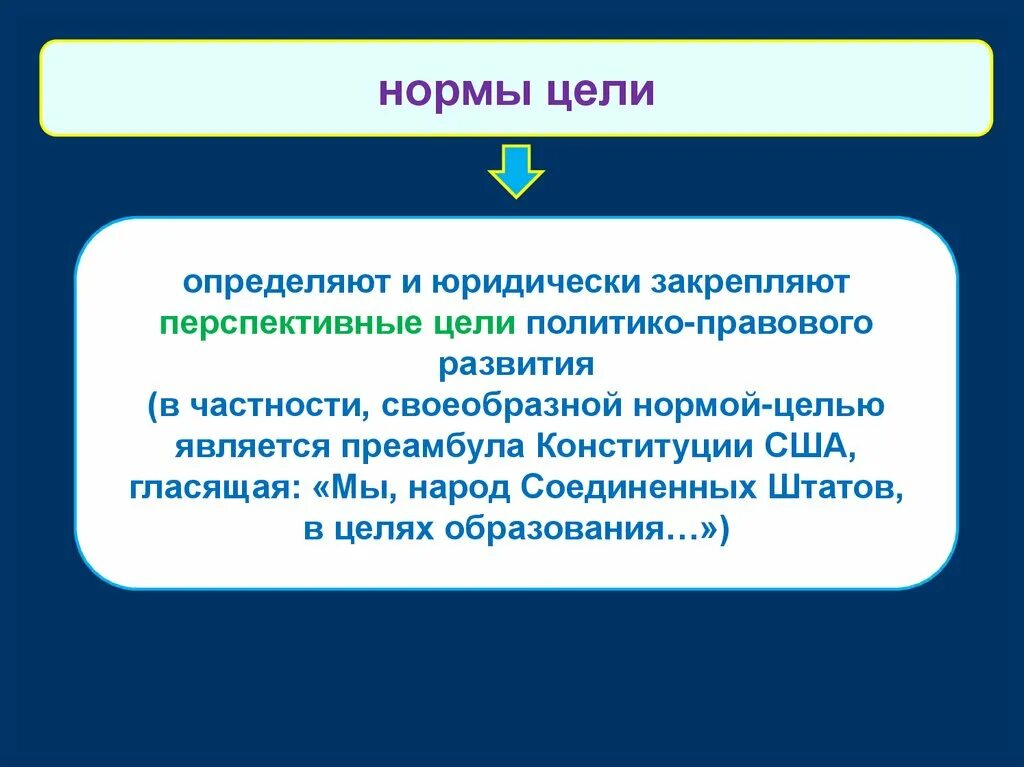 Нормы-дефиниции в Конституции РФ. Нормы дефиниции примеры. Нормы дефиниции в Конституции. Нормы дефенция в Конституции.