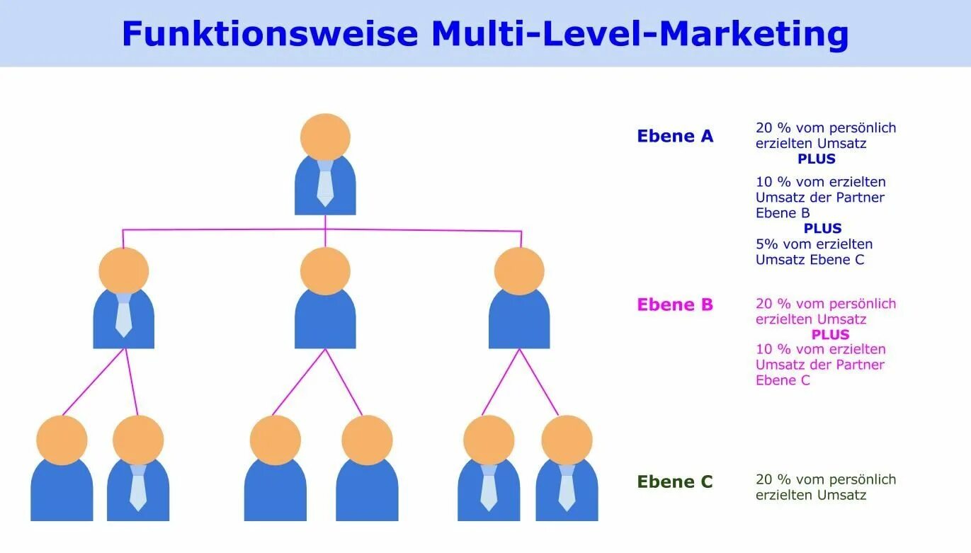 Multi level. Level marketing. маркетинг структура млм 10 веток. multi level marketing (mlm) software &amp; beautiful responsive.