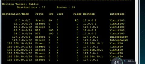 Routing table