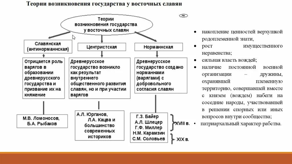 Теории происхождения русского государства таблица. Образование древнерусского государства этапы теории происхождения. Теории происхождения древнерусского государства таблица. Теории происхождения государства Русь 6 класс таблица.