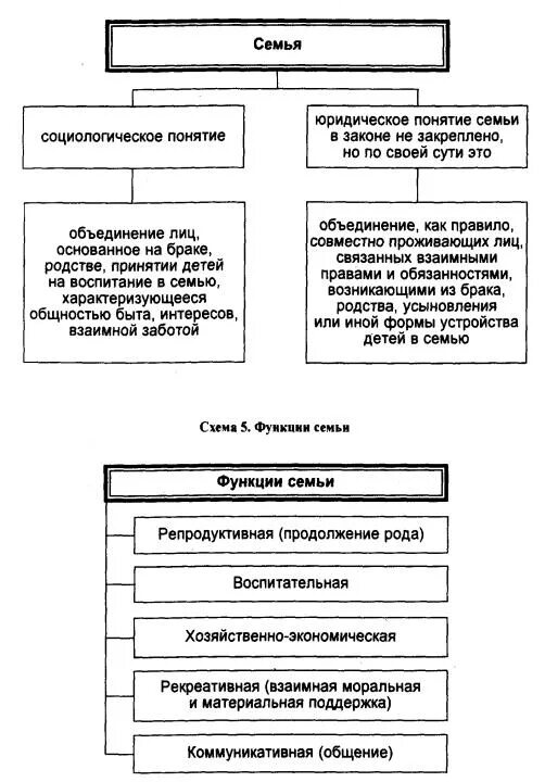 Значение брака в семейном праве