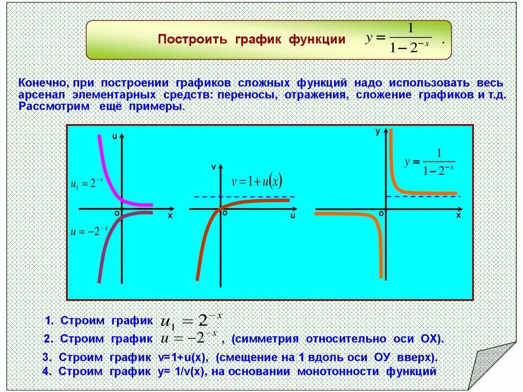 Построить график функции алгоритм. Построение графиков сложных функций. построение сложной функции. график сложной функции. график сложной функции примеры.