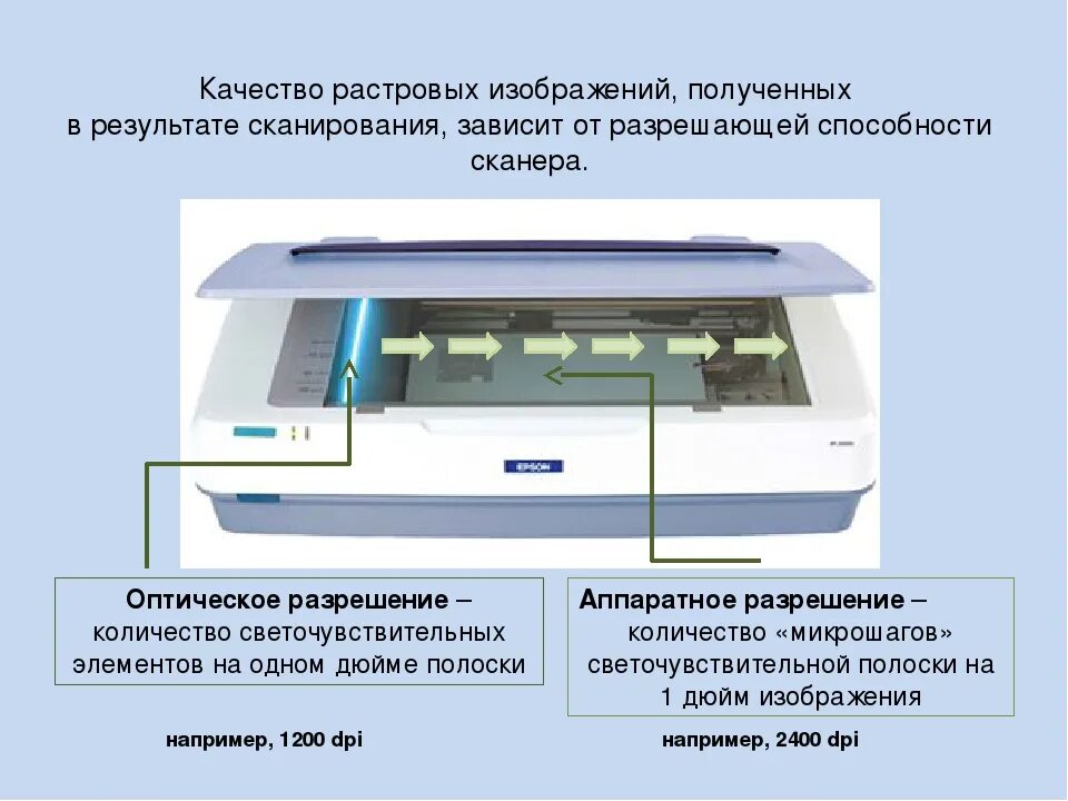 Разрешение сканера сканера. Оптическое разрешение сканера. Оптическое (аппаратное) разрешение сканера. На сканере полоски черные. При сканировании изображение будет получено