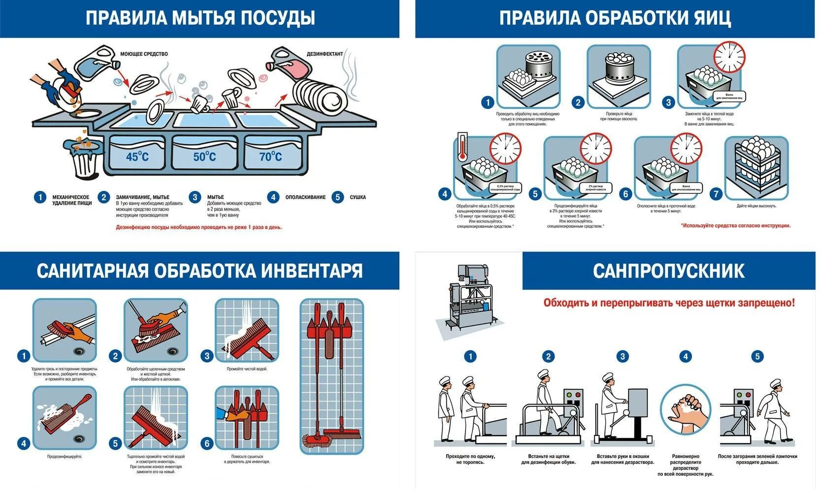 Мойка уборочного инвентаря инструкция. Правила мытья посуды. Инструкция по мытью посуды. Санитарная обработка инвентаря. Прогресс безопасности