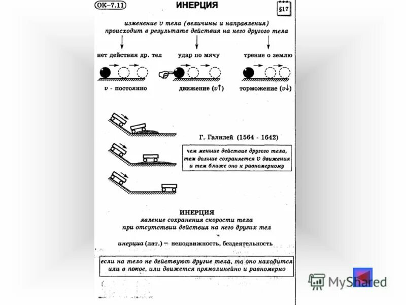 Конспекты презентация тесты. Опорный конспект по географии. Конспект опорных сигналов. Опорный конспект по теме множества.