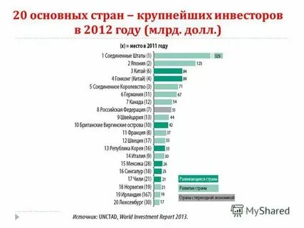 Ключевые страны мировой экономики