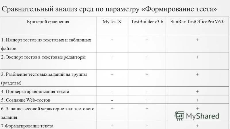 Критерии сравнения программ
