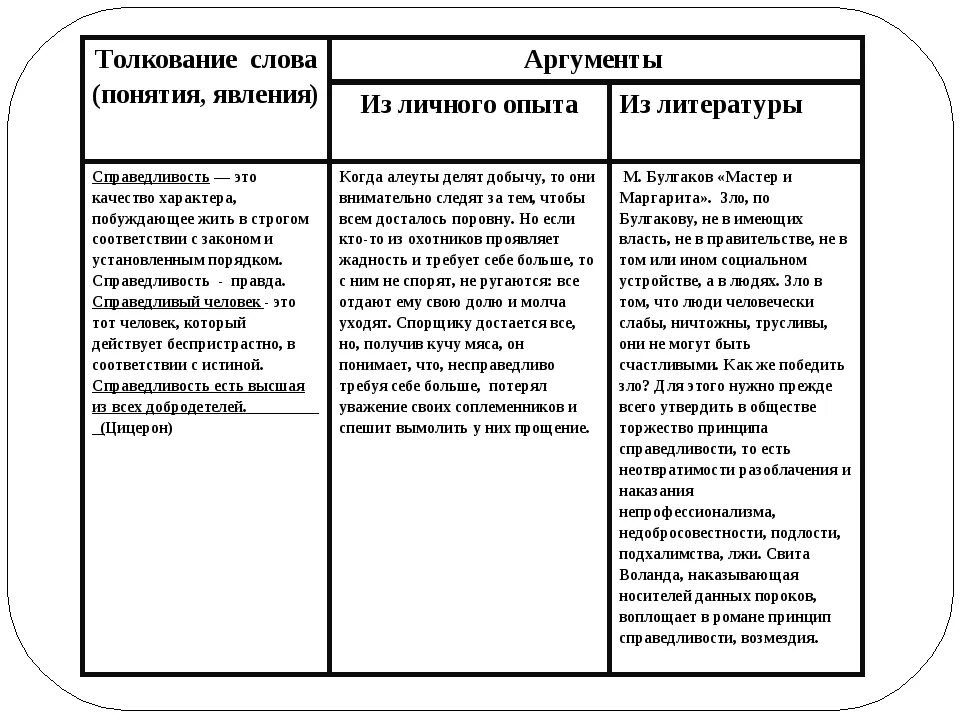 Какое влияние книги оказывают на человека аргументы. Сочинение 9.3 Аргументы из литературы. Понимание э Аргументы из литературы. Аргументы для сочинения ОГЭ 9.3. Аргументы для сочинения ОГЭ.