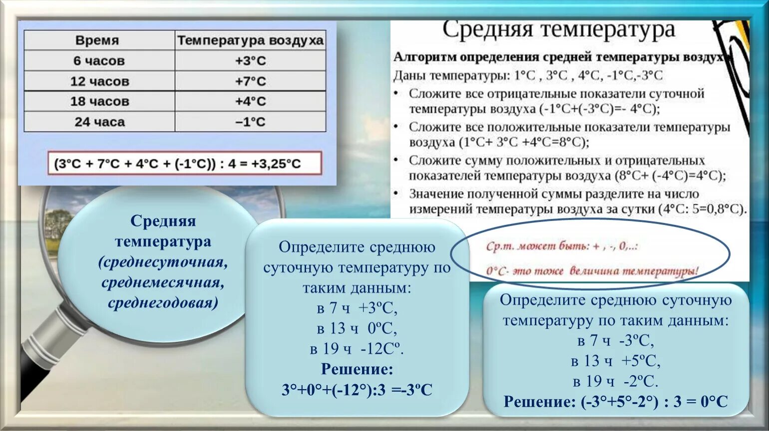 Задачи по географии на температуру. Определите среднюю суточную температуру воздуха. Определите среднюю суточную температуру по таким данным. Как рассчитать среднюю суточную температуру. Как определить среднюю суточную температуру.