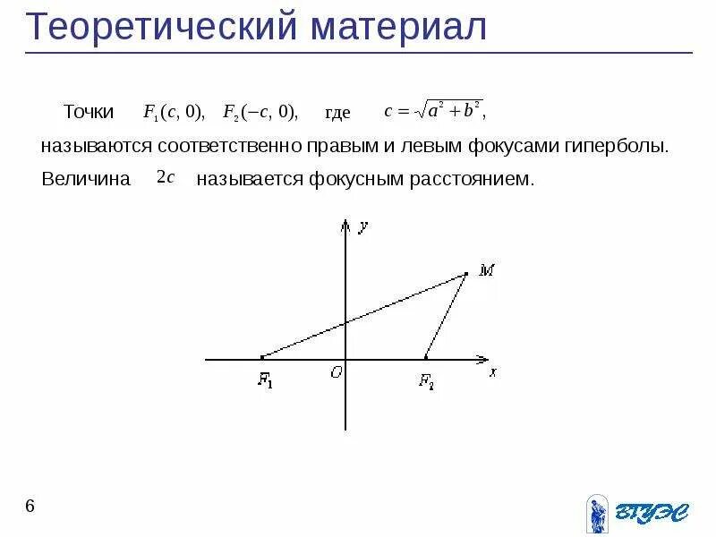 Формула гиперболы второго порядка. Каноническое уравнение гиперболы вывод формулы. Уравнение гиперболы формула. Выведение канонического уравнения гиперболы. Выведение канонического уравнения гиперболы.