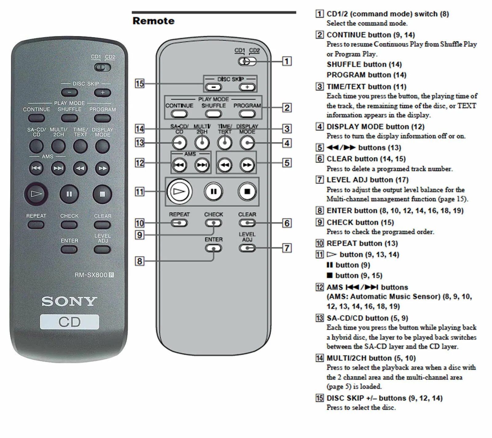 Sony remote player. Sony rm-scd31 пульт. sony rm-sx90. sony w/r remote-control manual. rm-scd31 sony инструкция.