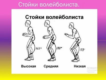 Какие виды перемещений бывают в волейболе