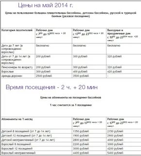 Анализы псков