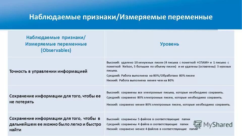 классификация ошибок наблюдения. по форме различают наблюдение. протокол наблюдения. классификация видов наблюдения. наблюдать признаки.