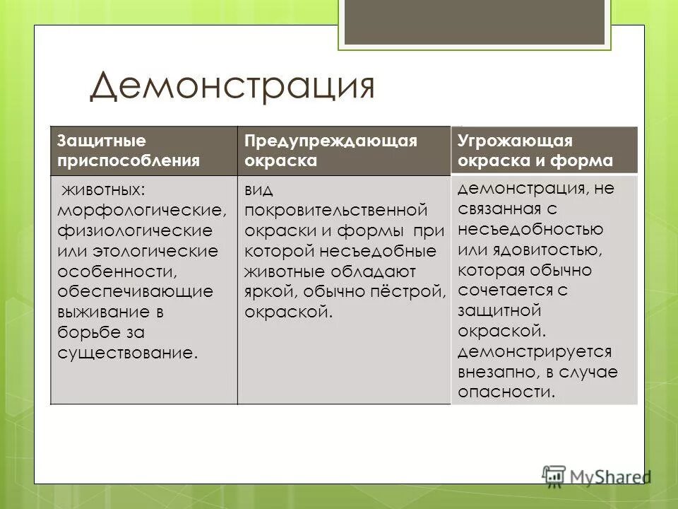 Адаптация характеристика и примеры. Примеры демонстрации в биологии. Типы защитных приспособлений у животных. Типы окраски животных таблица. Окраска-Тип адаптации.