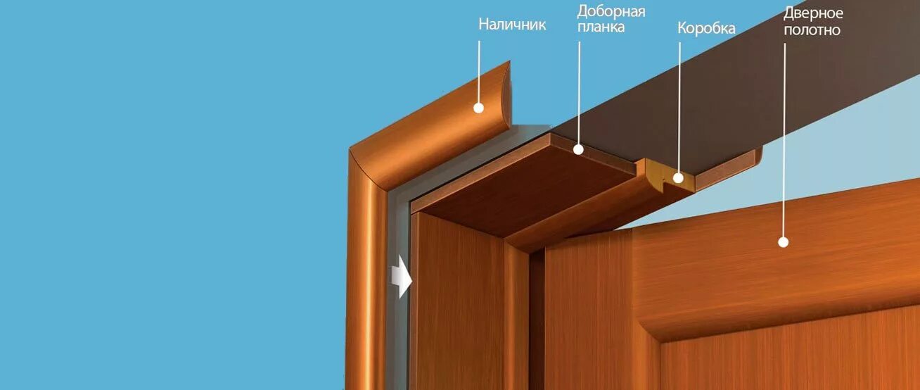 Доборная планка для дверей снизу. Доборы обналичник в паз. Доборная планка для дверей снизу. Соединительная планка для телескопических доборов. Дверное полотно доборная планка.