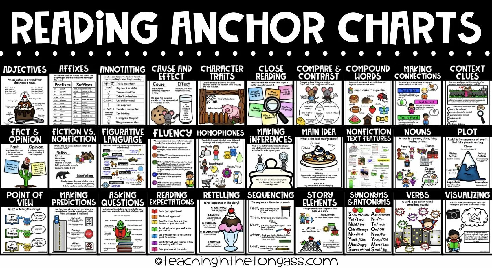 Expecting an element. Anchor Chart. Story Chart. Chart Bundle. Reading Chart.