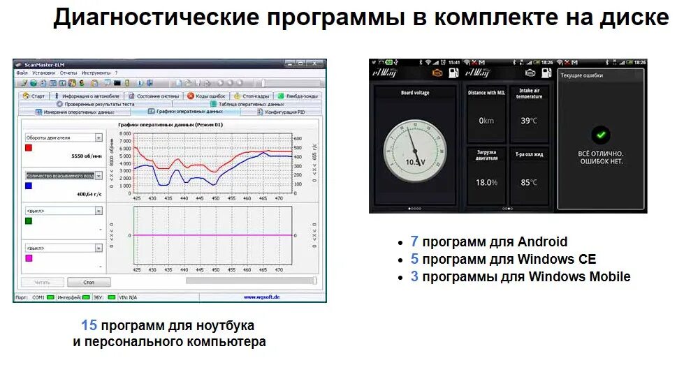 Программа для диагноза. Диагностические программы. Компьютерные диагностические программы. Программы для диагностики компьютера. Диагностические программы для ПК.