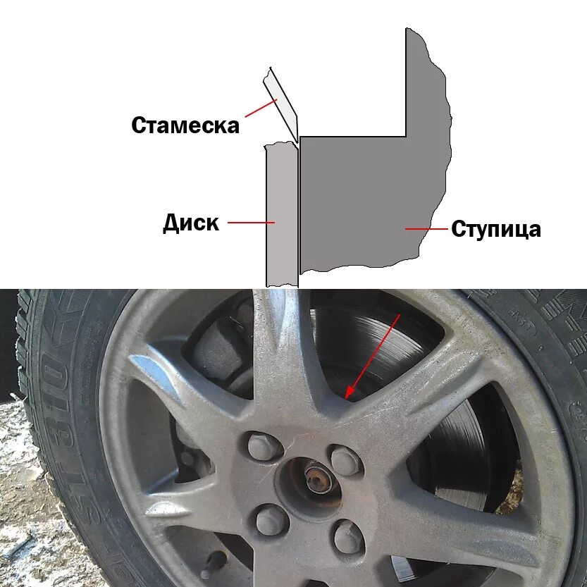 Как снять прикипевшее колесо со ступицы. Прикипело колесо к ступице. Приспособление для снятия покрышек с диска. Буртик на диске колеса. Литой диск съело.