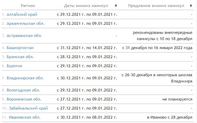 Каникулы декабрь 2021 год в школе. Школьные каникулы в декабре 2022. Досрочные каникулы 2022. 1517 Каникулы 2021-2022. Каникулы продлят до 3 апреля 2024