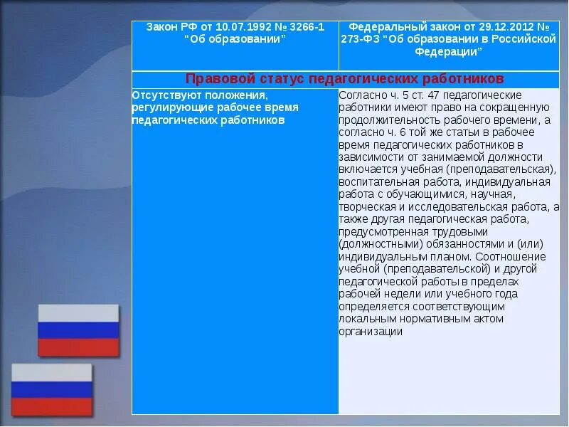 273 от 29.12 2012 об образовании. Схема закона об образовании в РФ 273-ФЗ. Норма федерального закона 273-ФЗ. Федеральный закон об образовании в Российской Федерации от 29.12.2012. Федеральный закон 29.12.2012 273-ФЗ об образовании в Российской Федерации.