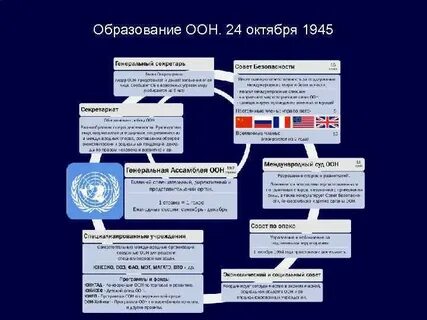 Образование организации объединенных наций