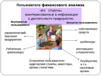 Субъекты внешнего финансового анализа