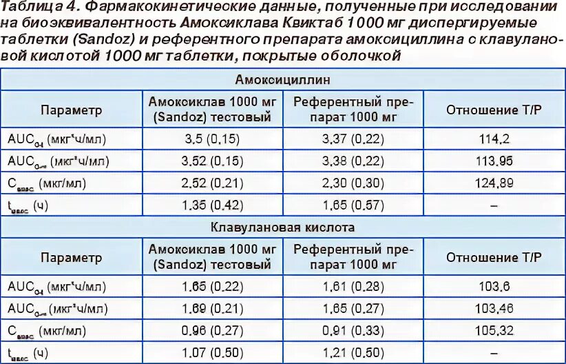 Сколько нужно давать амоксиклава