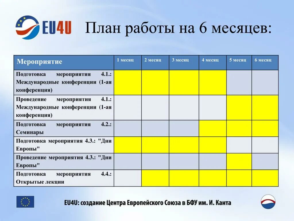 Подготовка мероприятий тесты. План работы. Планирование на месяц. Планирование работы на 6 месяцев. План подготовки на месяц.