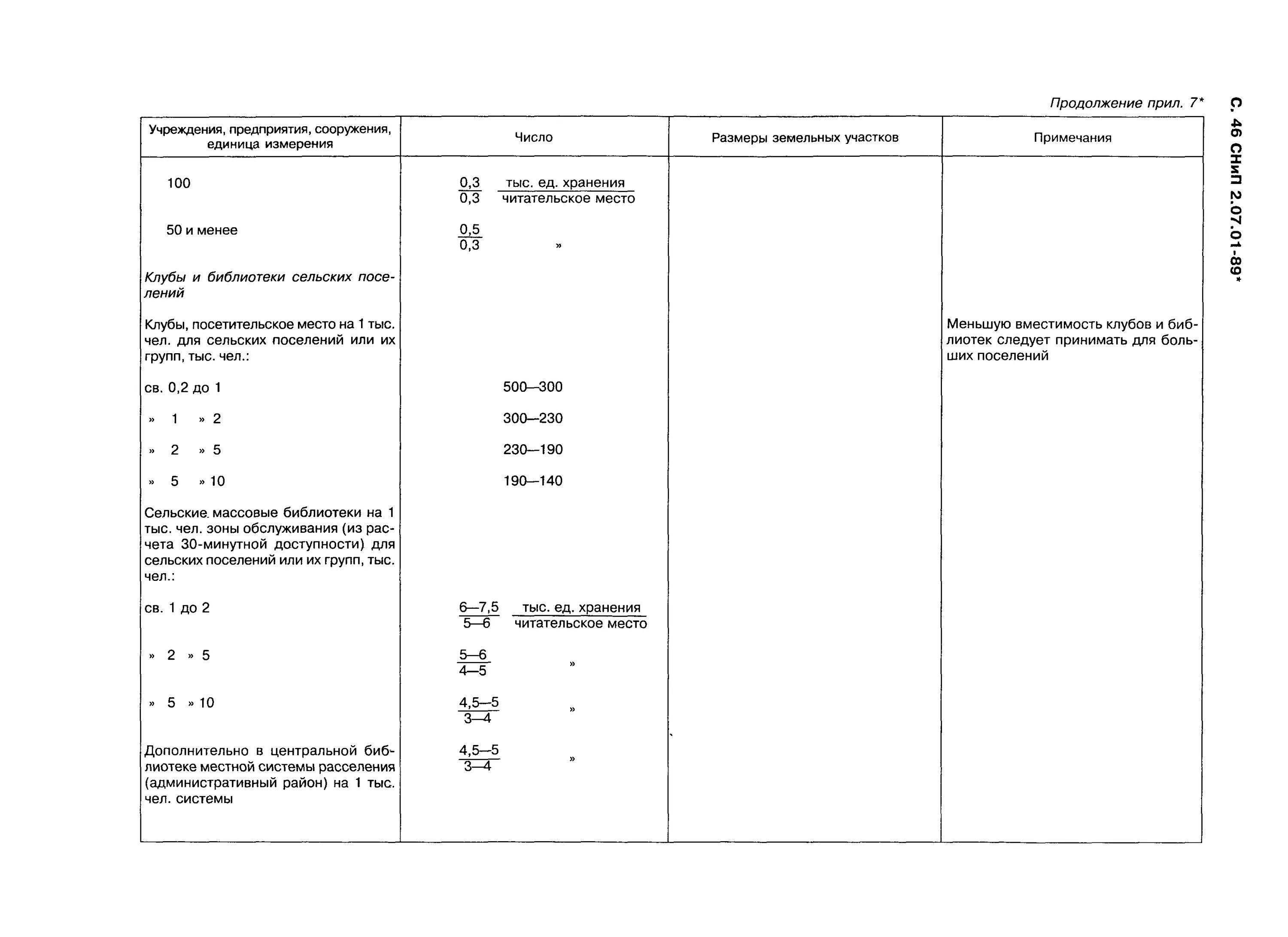 Снип 2.09 03 сп. Снип 2.09 03 сп