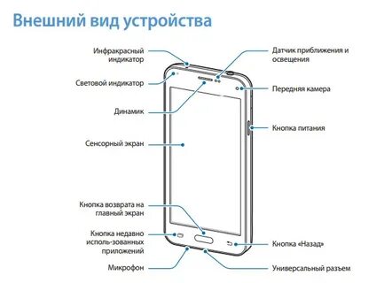 Устройство смартфона самсунг